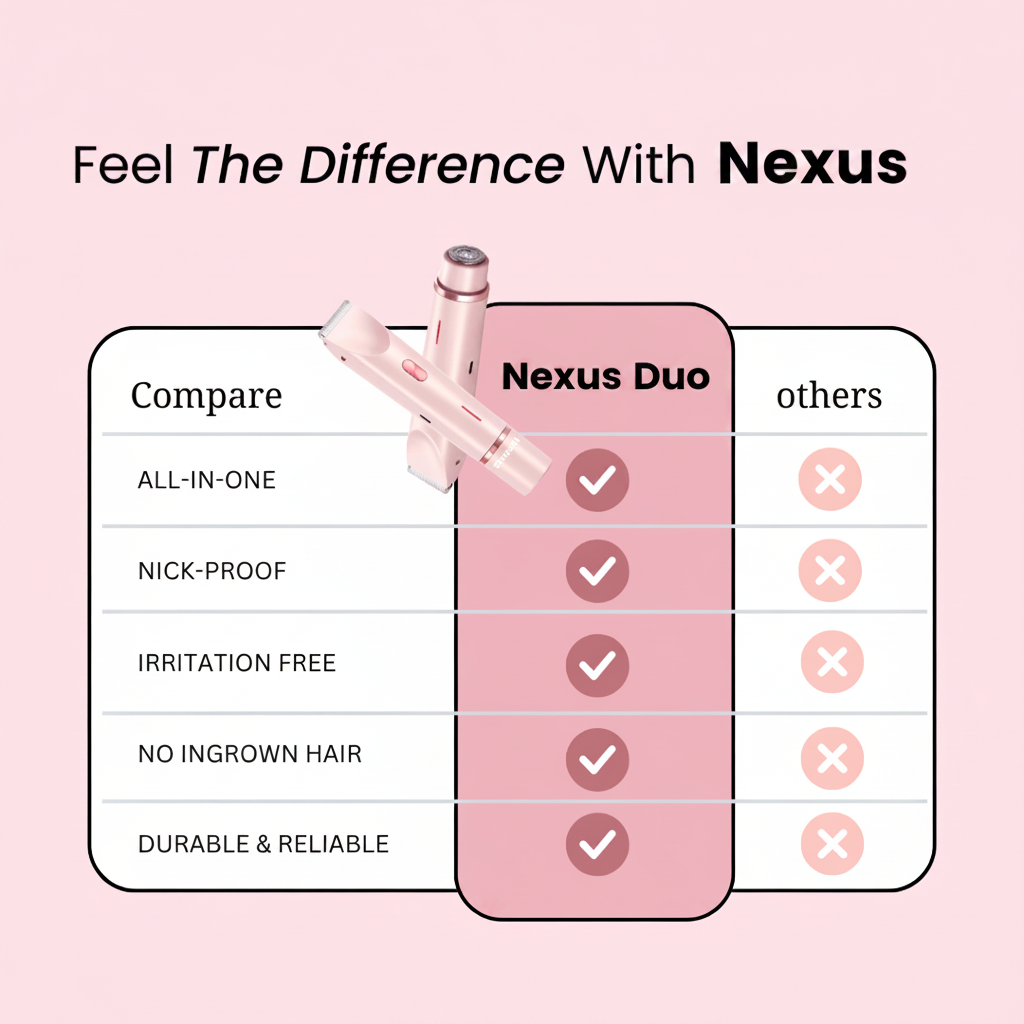 Nexus Duo - 2-in-1 Wet & Dry Waterproof Electric Shaver